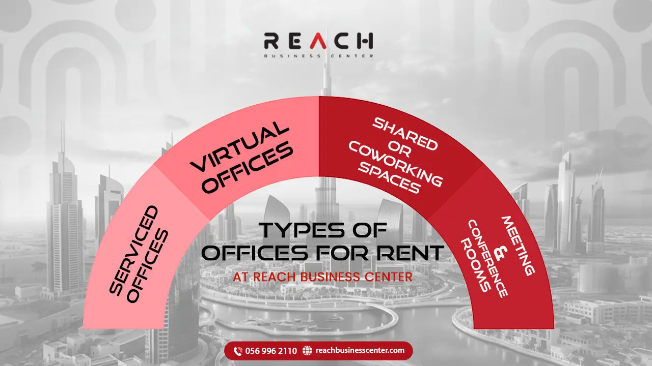 type of offices for rent